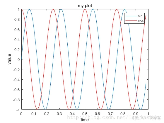 MATLAB 基本命令_矩阵计算_02